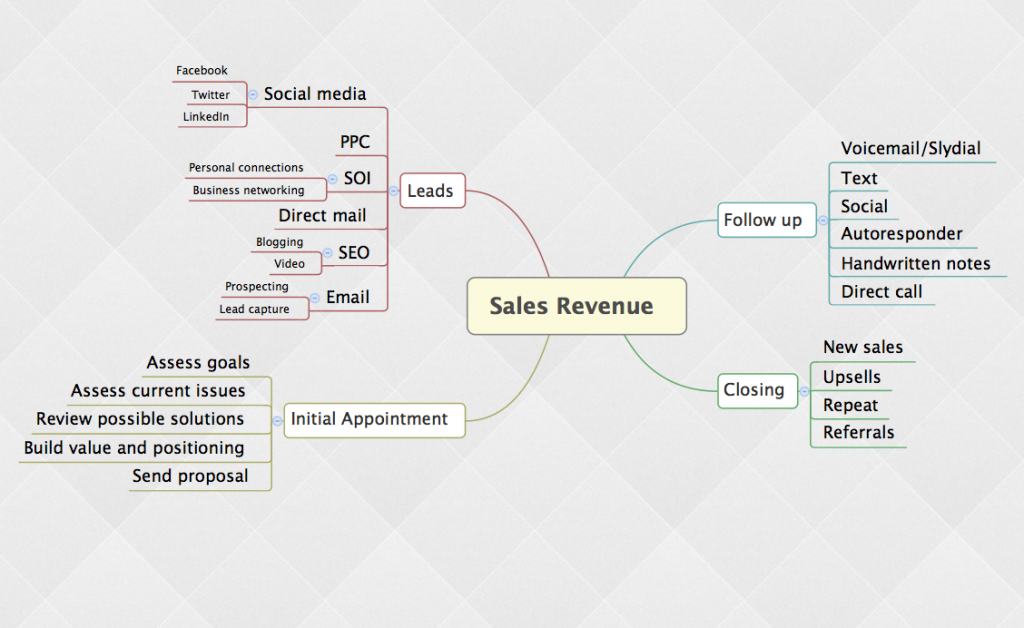 marketing-layout-1024x628